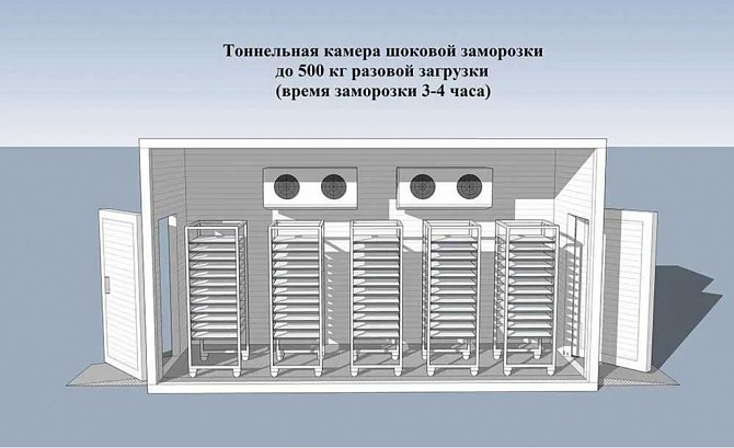 Шокова заморозка ( Установка під ключ) Хлібо булочних виробів Киев - изображение 1